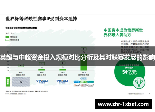 英超与中超资金投入规模对比分析及其对联赛发展的影响 英超与中超资金投入规模对比分析及其对联赛发展的影响