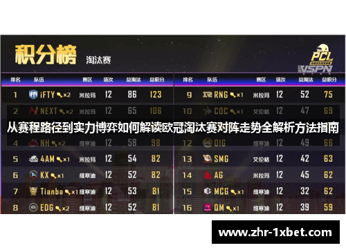 从赛程路径到实力博弈如何解读欧冠淘汰赛对阵走势全解析方法指南 从赛程路径到实力博弈如何解读欧冠淘汰赛对阵走势全解析方法指南