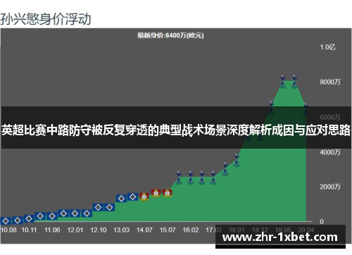 英超比赛中路防守被反复穿透的典型战术场景深度解析成因与应对思路 英超比赛中路防守被反复穿透的典型战术场景深度解析成因与应对思路