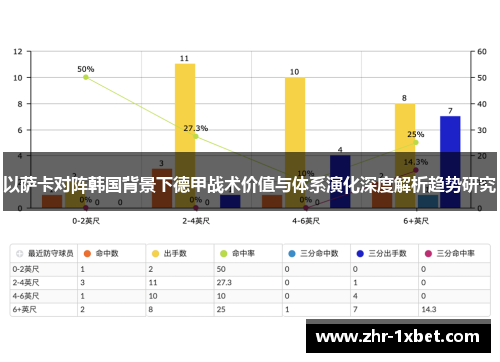 以萨卡对阵韩国背景下德甲战术价值与体系演化深度解析趋势研究