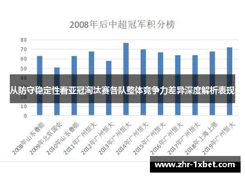 从防守稳定性看亚冠淘汰赛各队整体竞争力差异深度解析表现