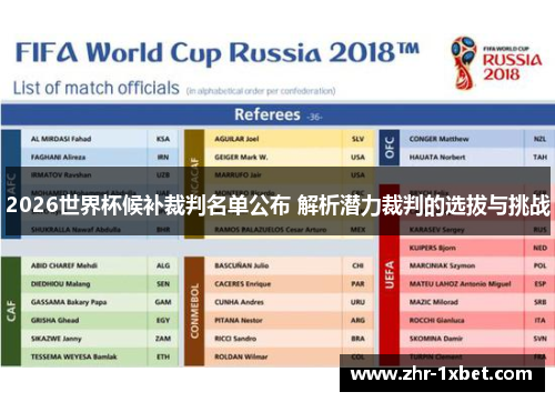 2026世界杯候补裁判名单公布 解析潜力裁判的选拔与挑战