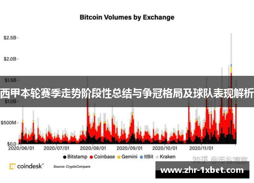 西甲本轮赛季走势阶段性总结与争冠格局及球队表现解析