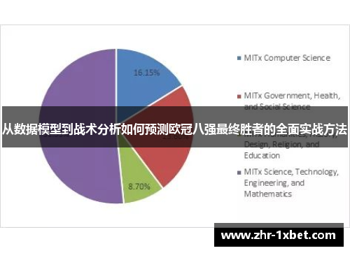 从数据模型到战术分析如何预测欧冠八强最终胜者的全面实战方法 从数据模型到战术分析如何预测欧冠八强最终胜者的全面实战方法