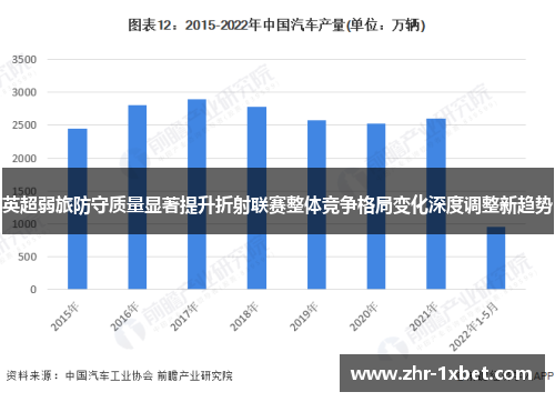 英超弱旅防守质量显著提升折射联赛整体竞争格局变化深度调整新趋势 英超弱旅防守质量显著提升折射联赛整体竞争格局变化深度调整新趋势